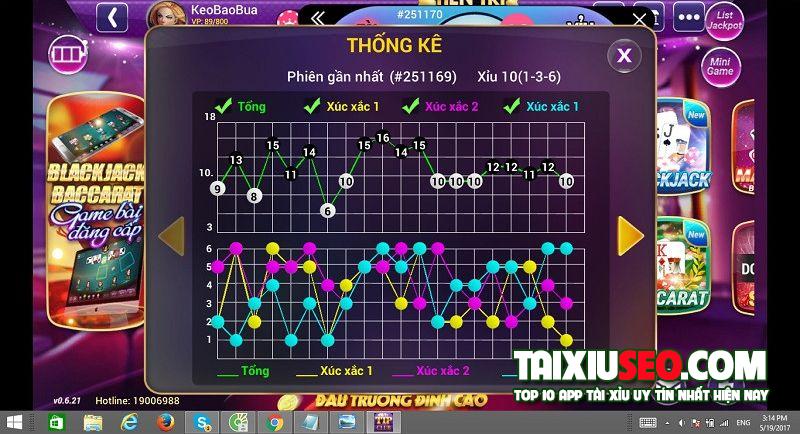 Tổng quan về công cụ tính cầu tài xỉu